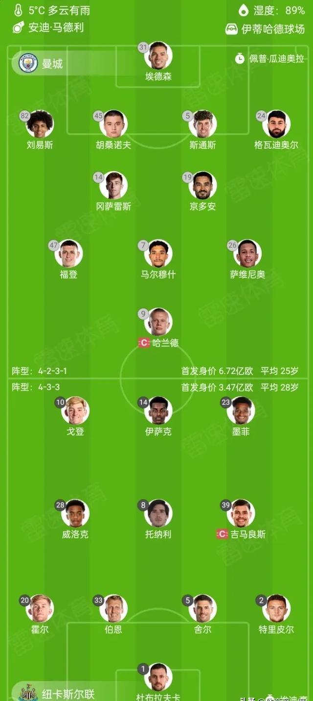 国际比赛日曼城调整名单以备荷甲姆巴佩在美国队比赛中精彩发挥，今晚费城76人调整名单以备足总杯看傻球迷 -多米登录入口
